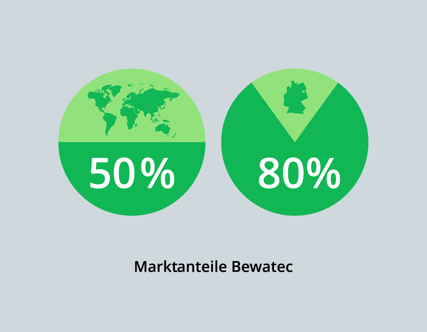 bewatec medinet werksdesign marktanteil design erfolg