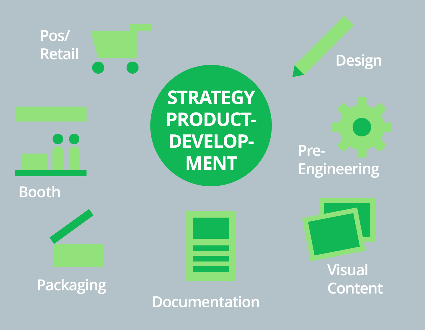 in2aqua strategische Produktplanung